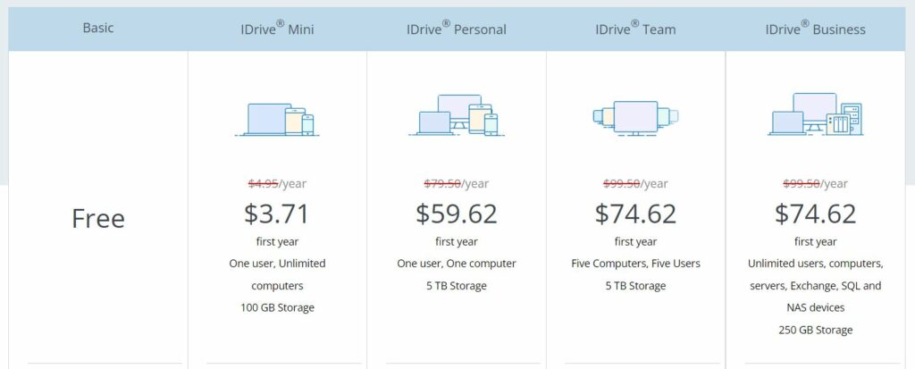 IDrive Pricing and Plans